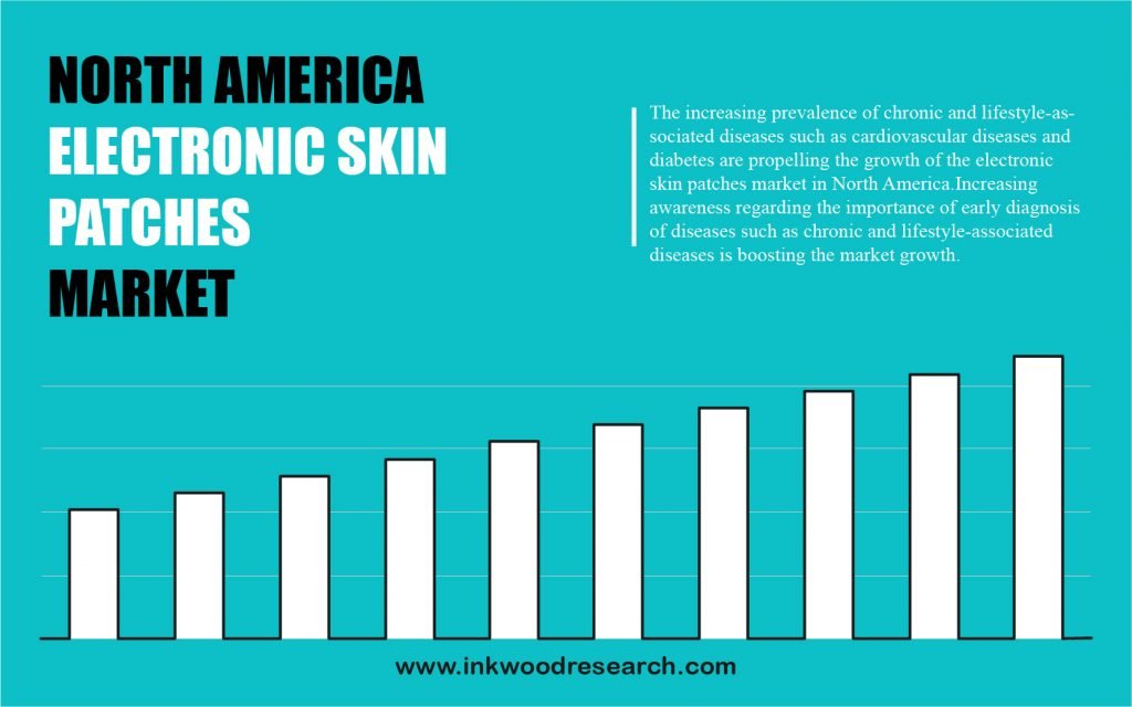 north-america-electronic-skin-patches-market