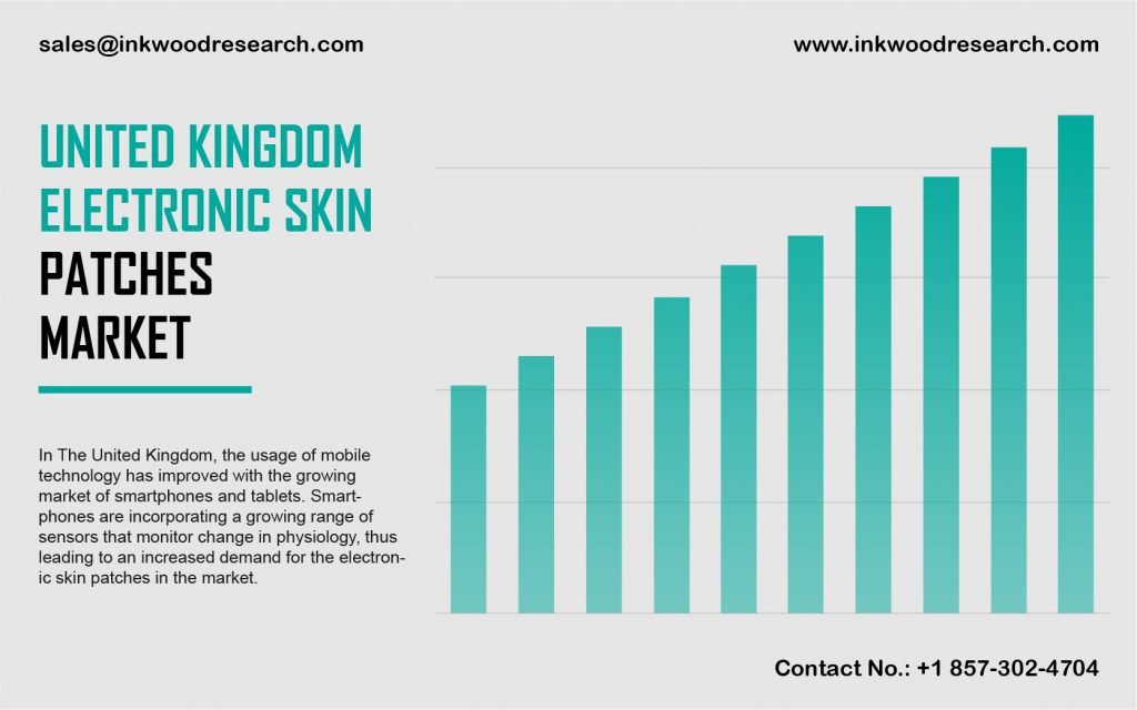 united-kingdom-electronic-skin-patches-market-share