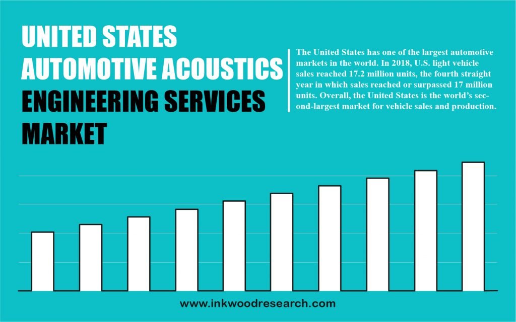 united-states-automotive-acoustic-engineering-services-market