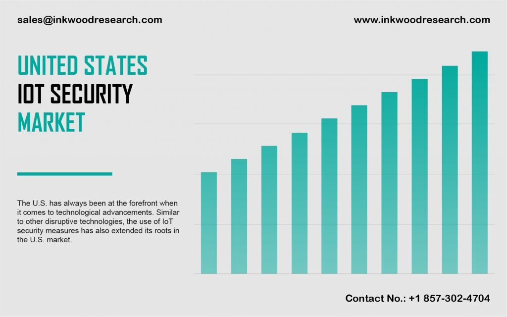 united-states-iot-security-market