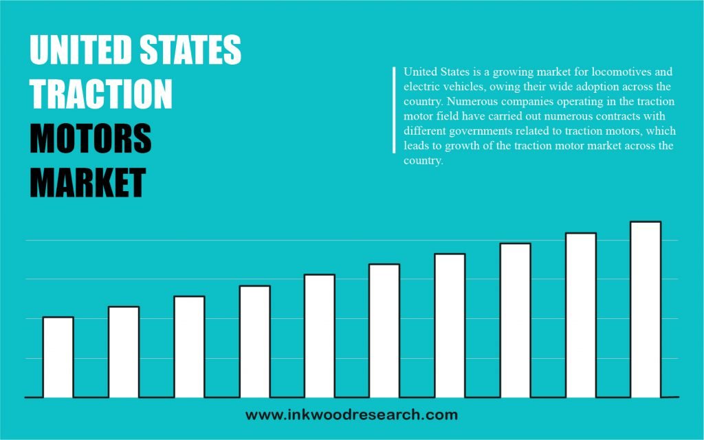 united-states-traction-motor-market