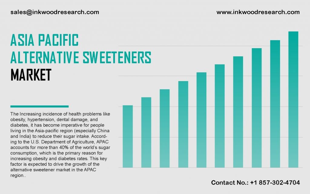 asia-pacific-alternative-sweeteners-market