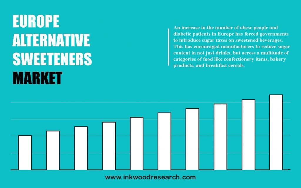 europe-alternative-sweeteners-market