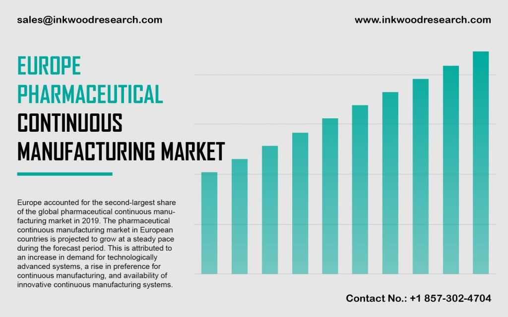 europe-pharmaceutical-continuous-manufacturing-market