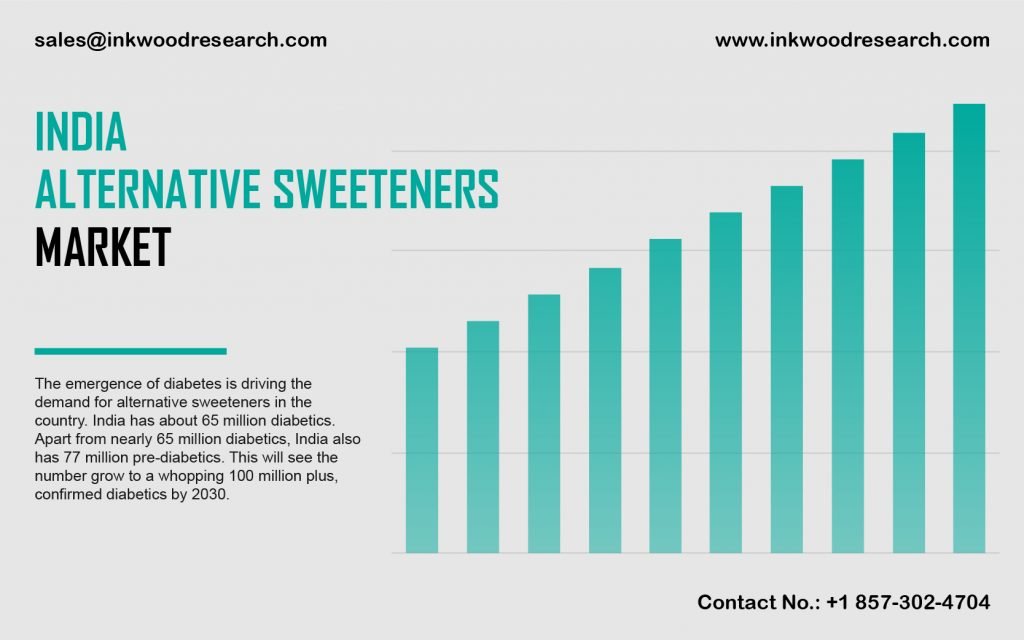 india-alternative-sweeteners-market