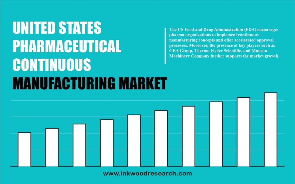 united-states-pharmaceutical-continuous-manufacturing-market