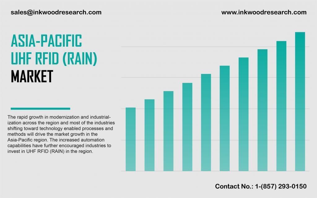 ASIA-PACIFIC UHF RFID MARKET