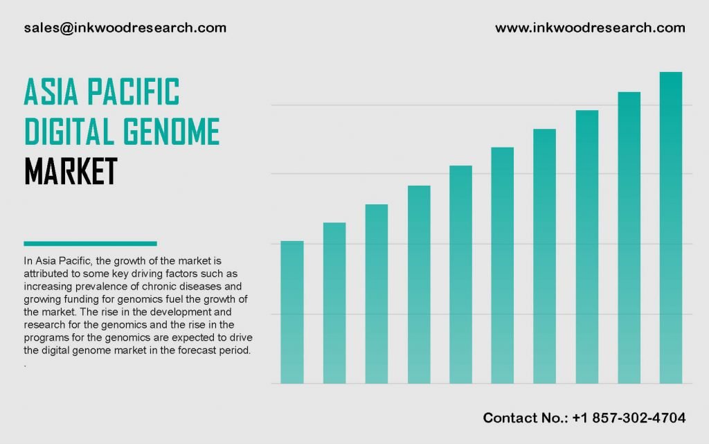 asia-pacific-digital-genome-market