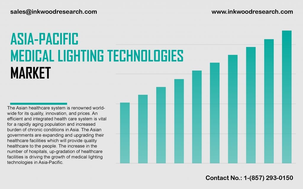 asia-pacific-medical-lighting-technologies-market