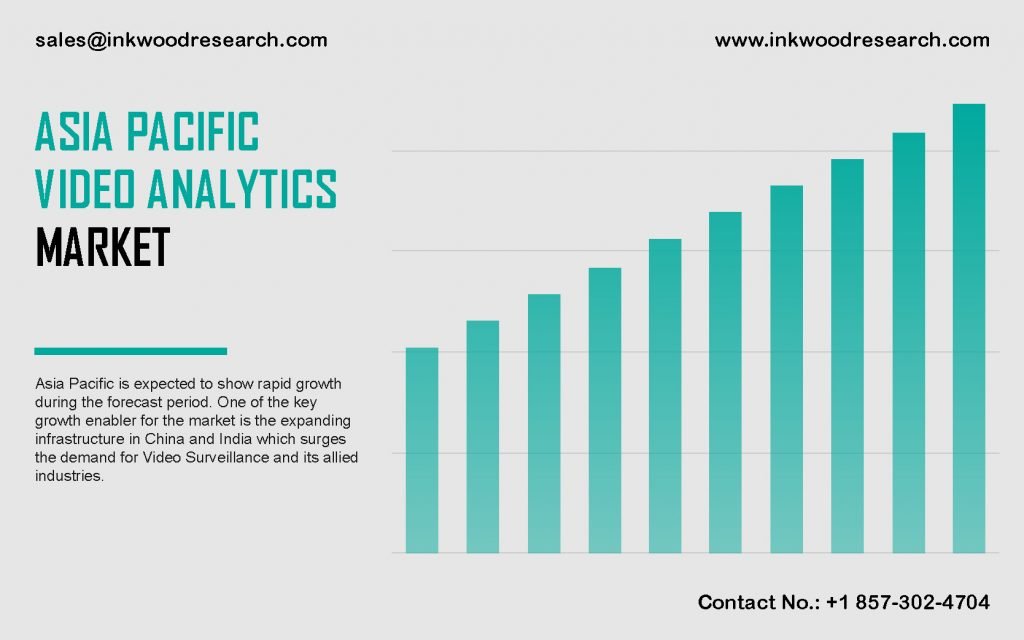 asia-pacific-video-analytics-market
