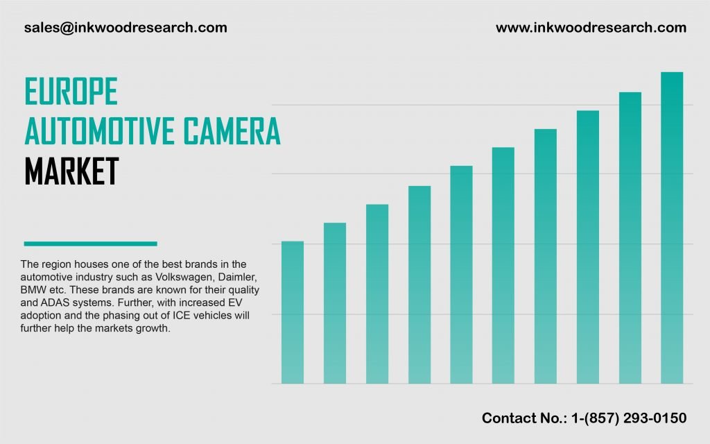 europe-automotive-camera-market