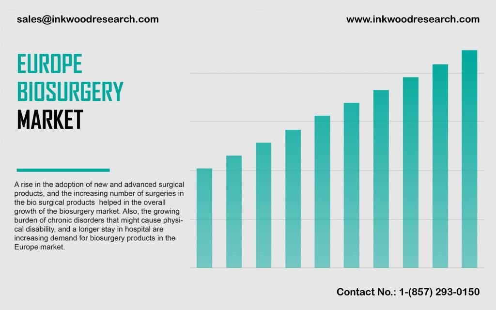 europe-biosurgery-market