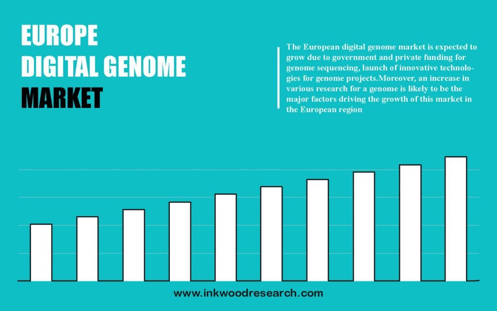 europe-digital-genome-market