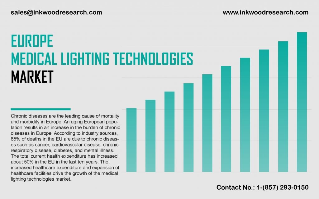 europe-medical-lighting-technologies-market