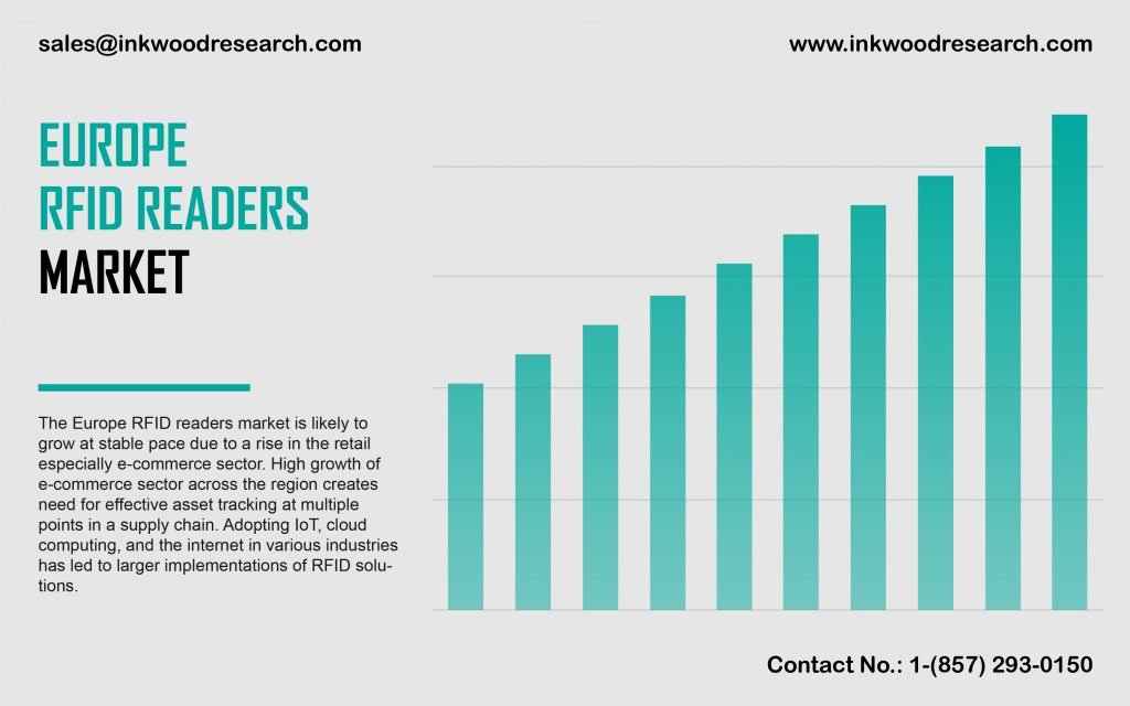europe-rfid-readers-market