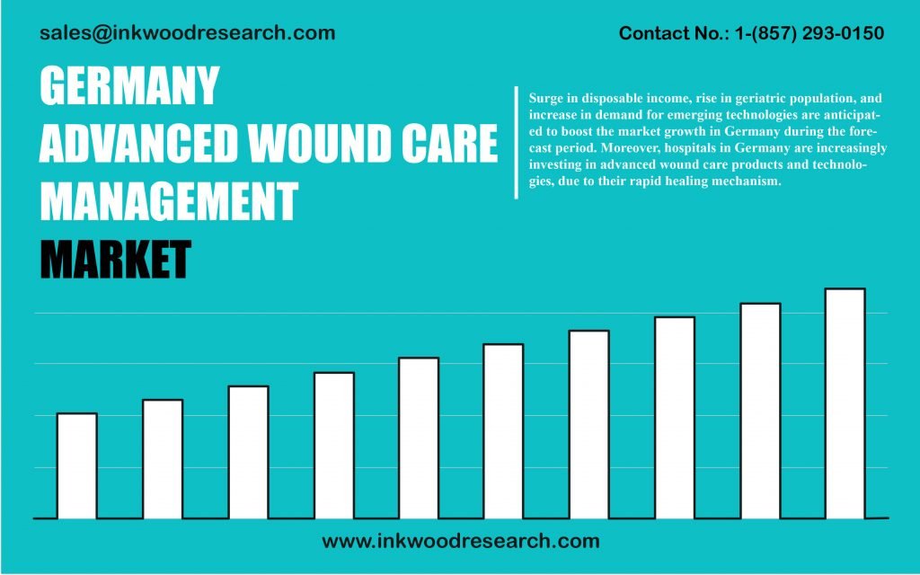 germany-advanced-wound-care-management