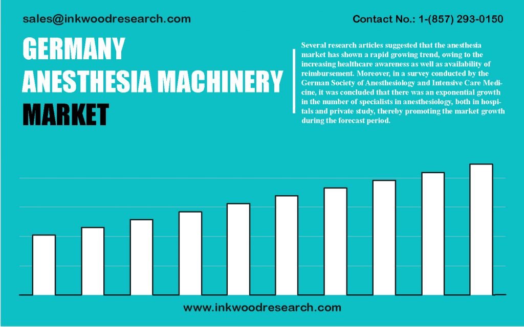 germany-anesthesia-machinery-market