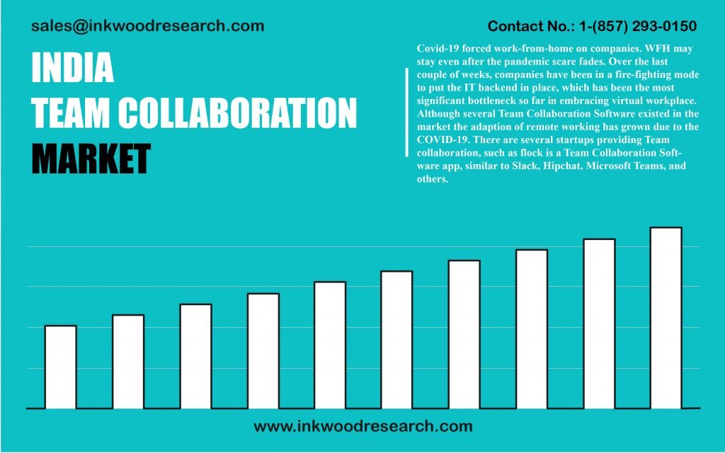 india-team-collaboration-software-market