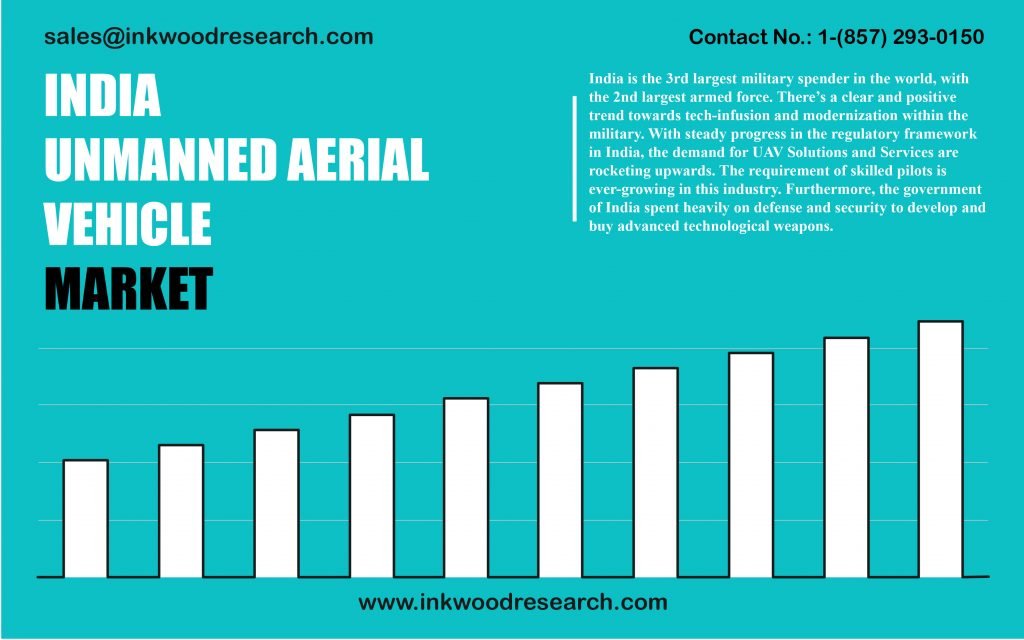 india-unmanned-aerial-vehicle-market