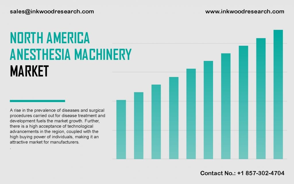 north-america-anesthesia-machinery-market