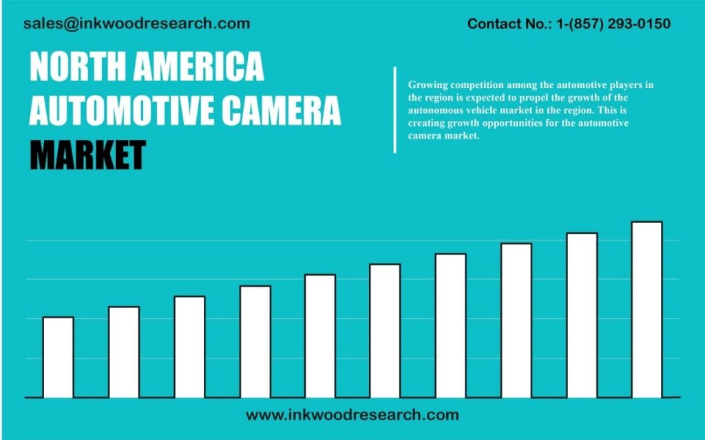 north-america-automotive-camera-market