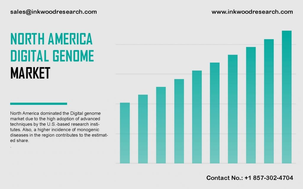 north-america-digital-genome-market