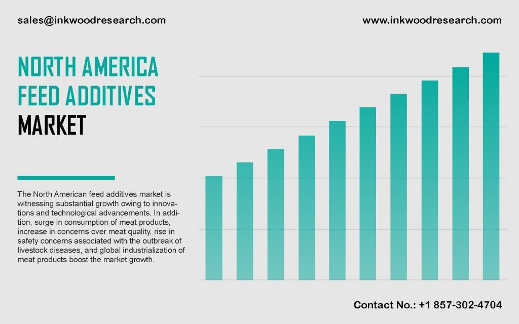 north-america-feed-additives-market