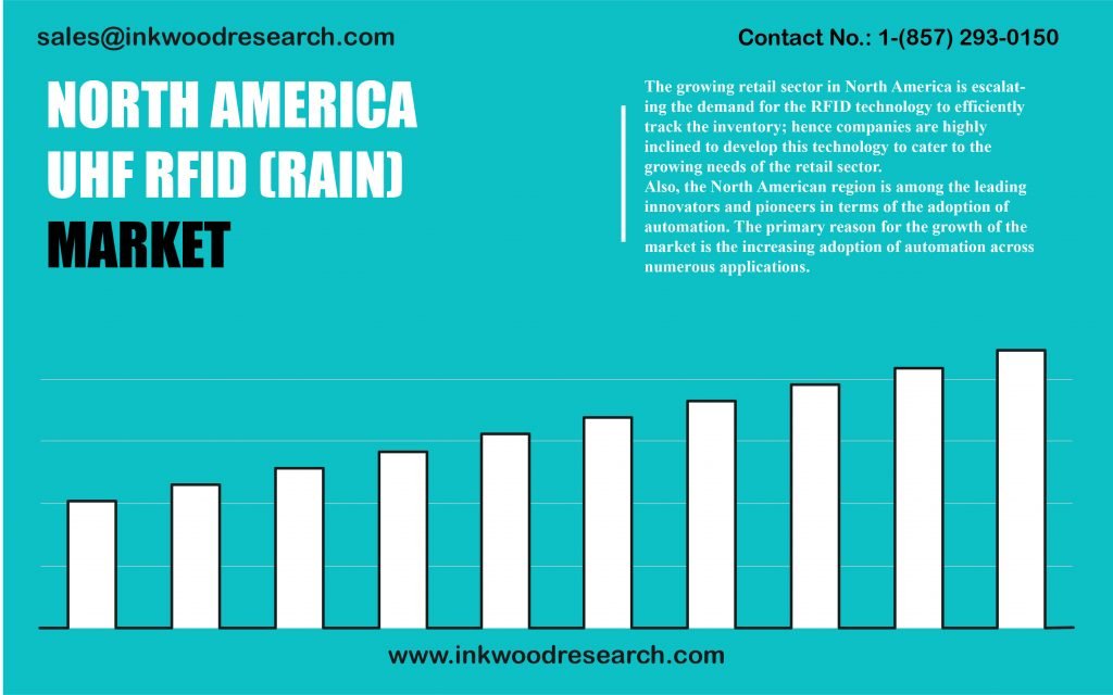 north-america-uhf-rfid-market