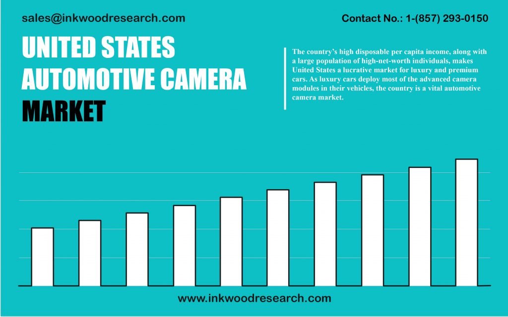 united-states-automotive-camera-market