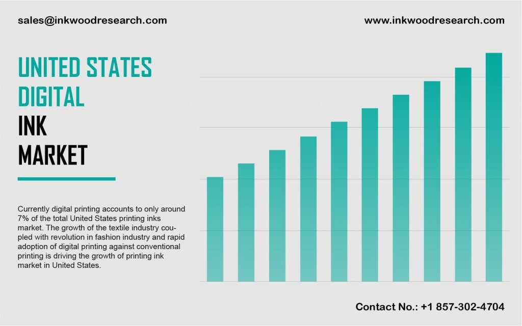 united-states-digital-ink-market