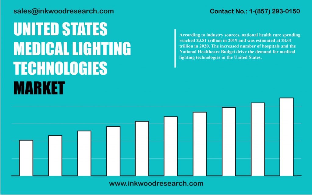 united-states-medical-lighting-technologies-market