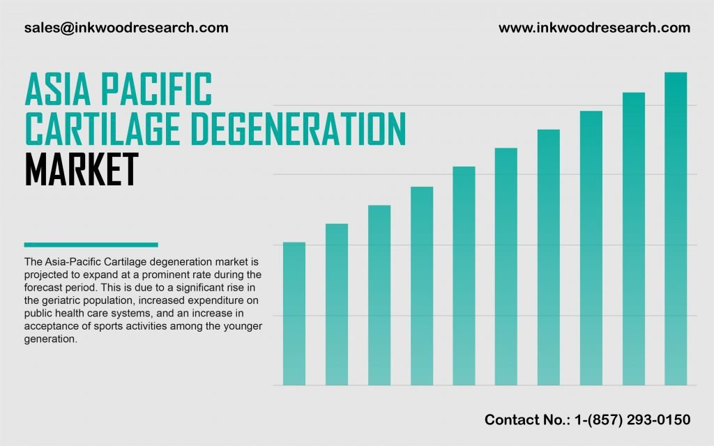 asia-pacific-cartilage-degeneration-market