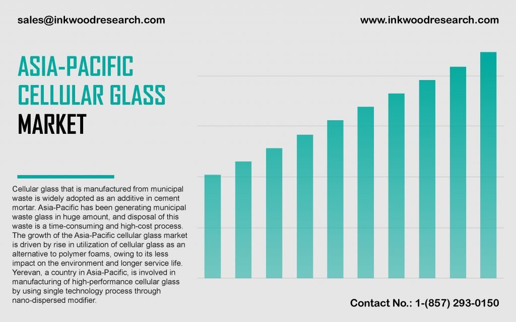 asia-pacific-cellular-glass-market