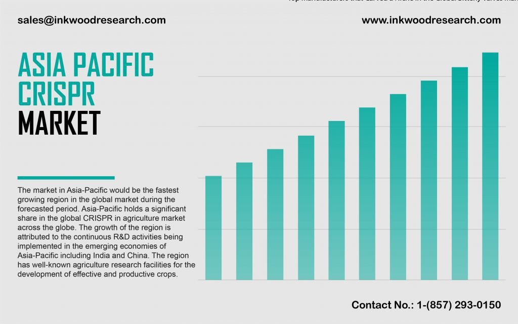 asia-pacific-crispr-market