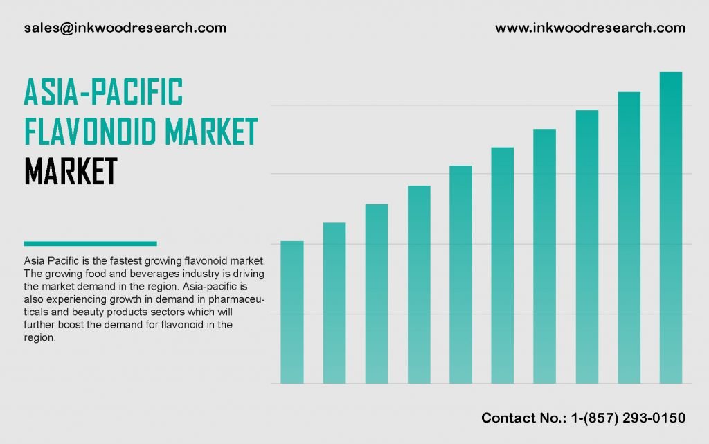 asia-pacific-flavonoid-market