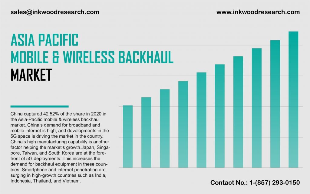 asia-pacific-mobile-and-wireless-backhaul-market