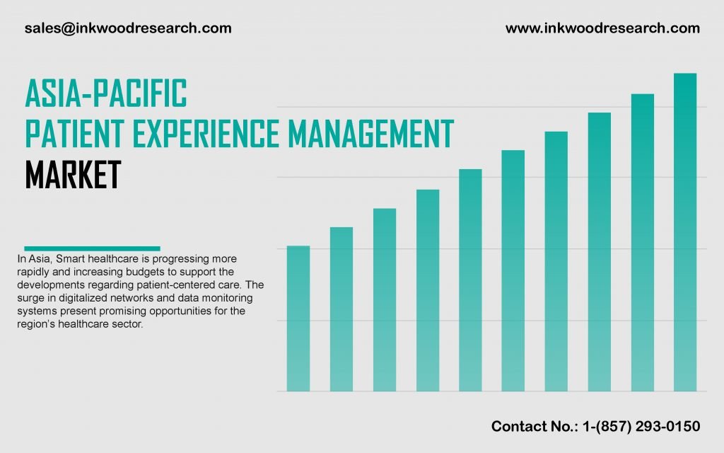asia-pacific-patient-experience-management-market