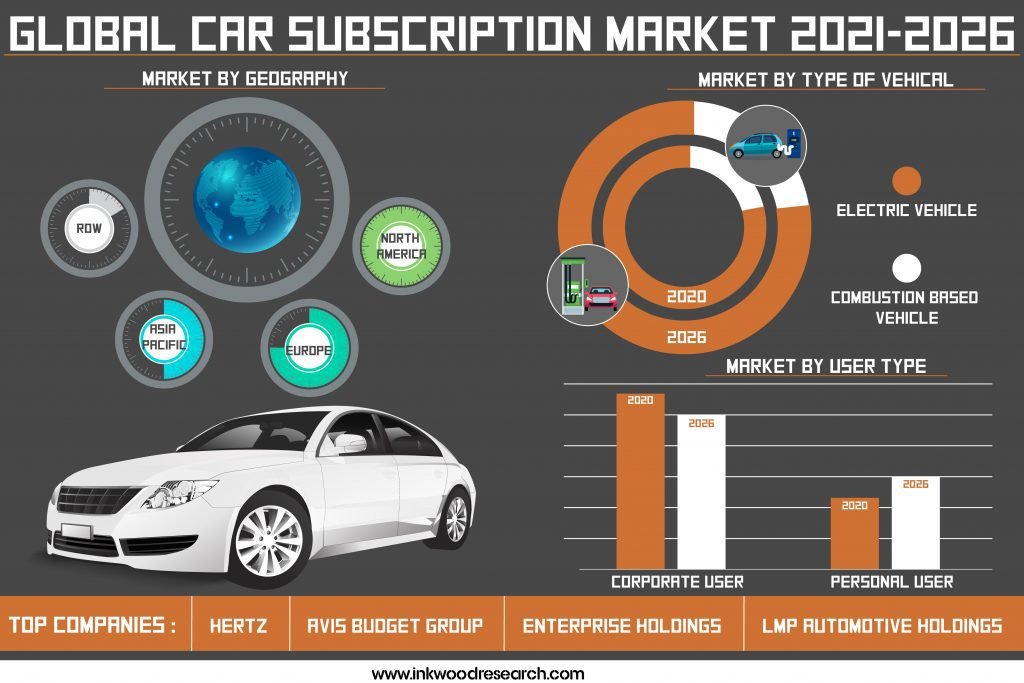 car-subscription-market