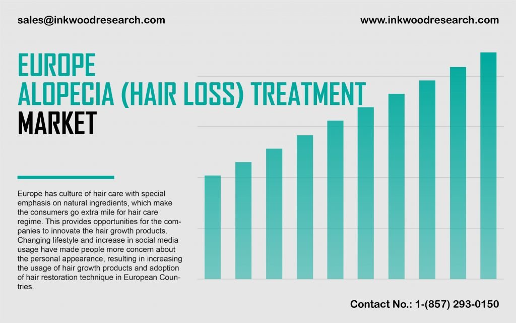 europe-alopecia-hair-loss-treatment-market
