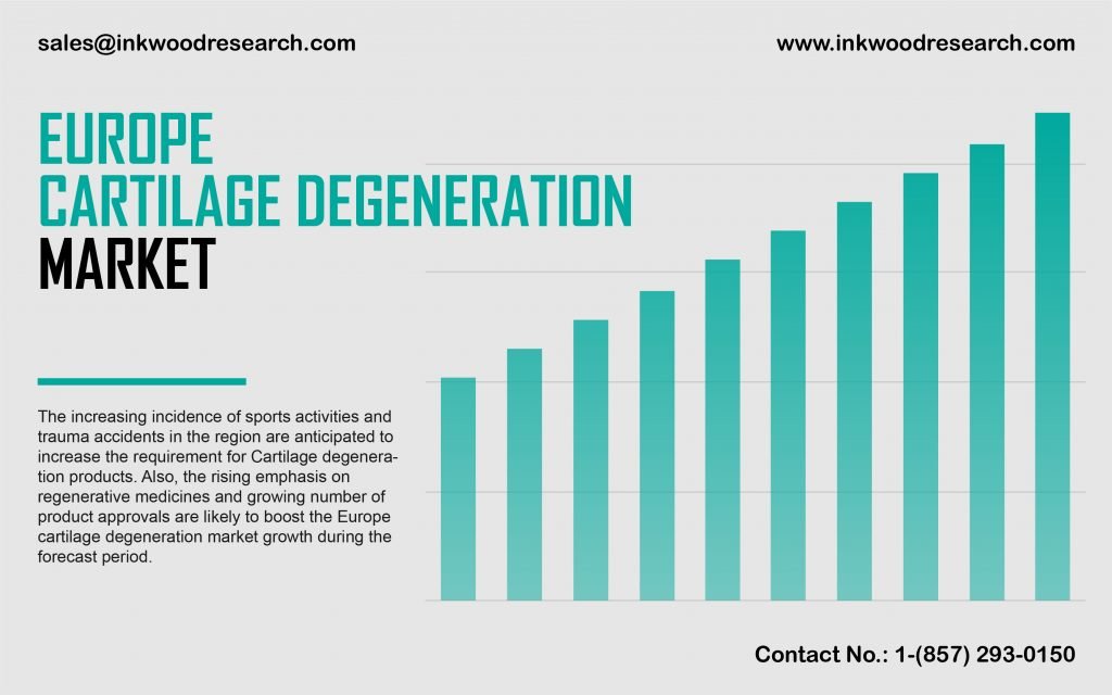 europe-cartilage-degeneration-market