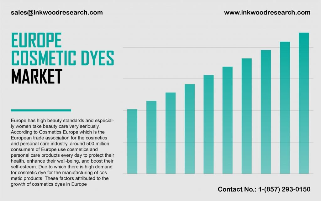 europe-cosmetic-dyes-market