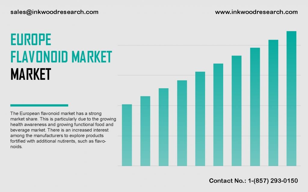europe-flavonoid-market