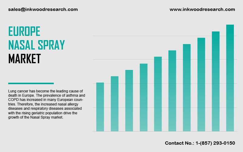 europe-nasal-spray-market