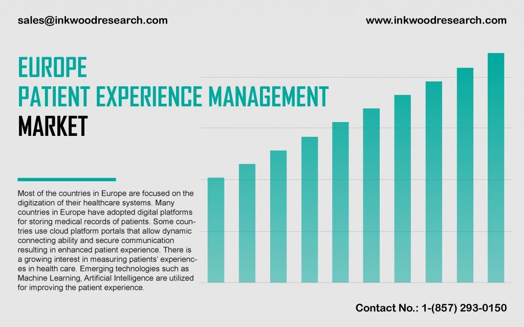 europe-patient-experience-management-market