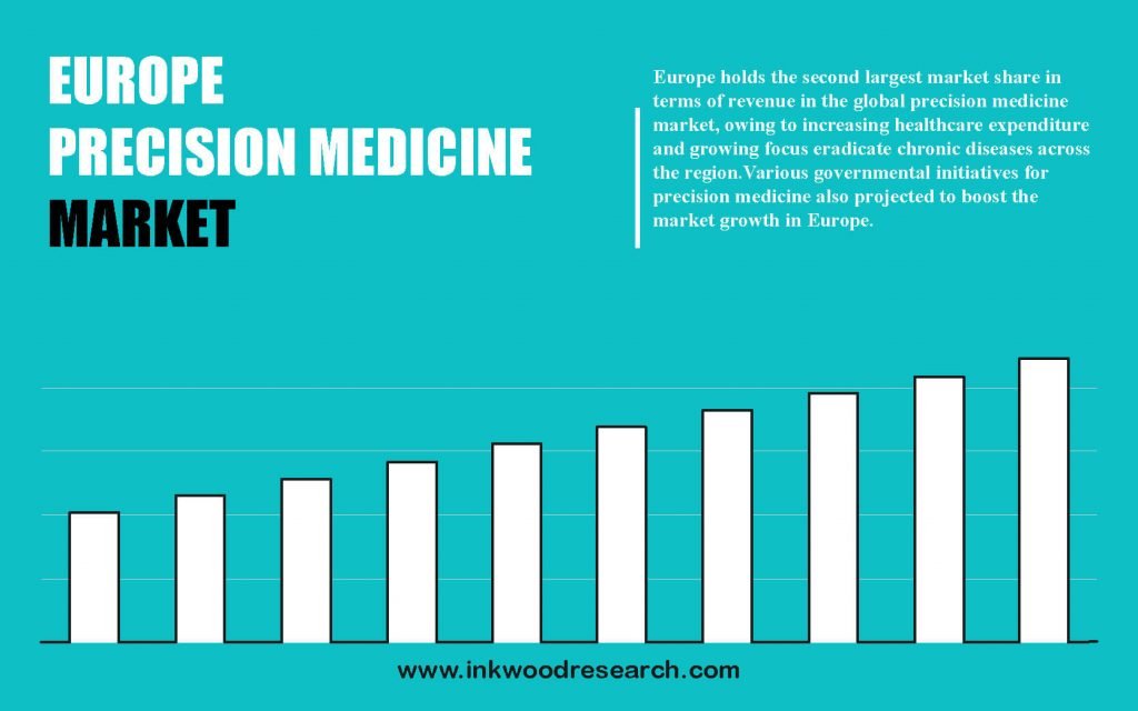 europe-precision-medicine-market