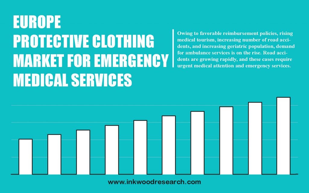 europe-protective-clothing-for-emergency-medical-services