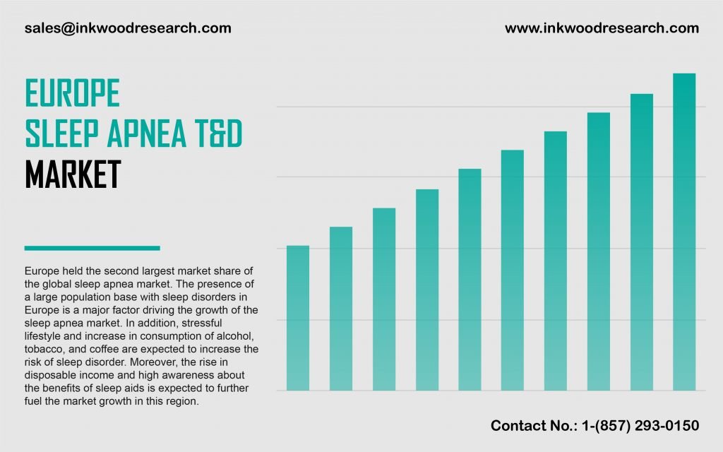 europe-sleep-apnea-therapeutics-and-diagnostics-market