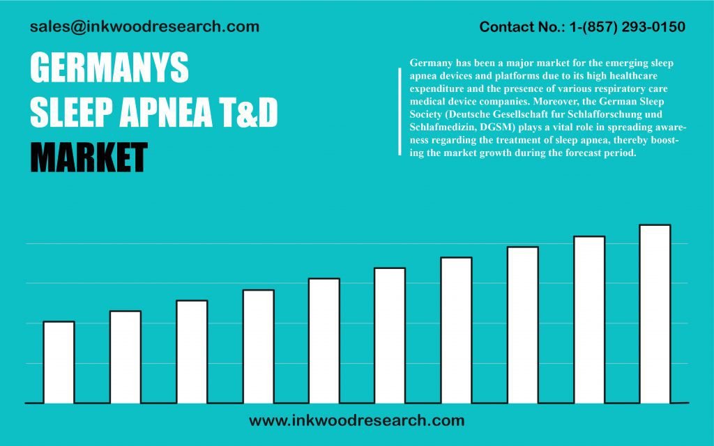 germany-sleep-apnea-therapeutics-and-diagnostics-market