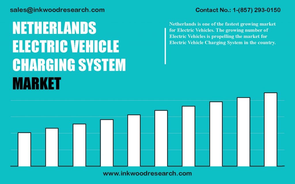 netherlands-electric-vehicle-charging-system-market