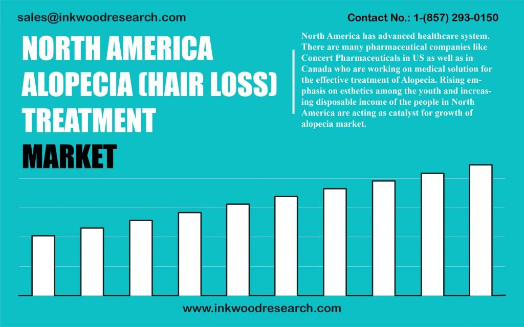 north-america-alopecia-hair-loss-treatment-market
